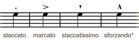 articulation definition in music: How does the concept of articulation impact the interpretation and performance of classical compositions?