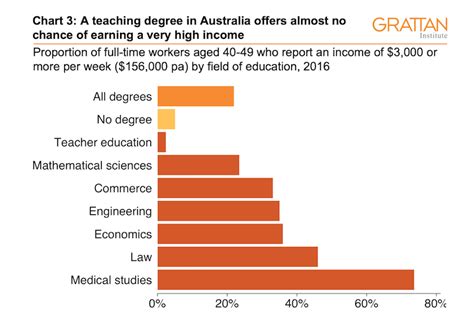 How Much Does a Music Teacher Make: A Detailed Analysis of Salaries and Career Prospects