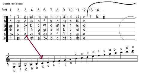 how to read guitar sheet music: exploring the nuances of musical expression