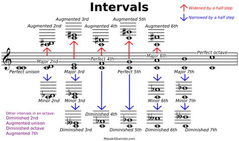 interval music definition: How does interval music influence the atmosphere of a piece?