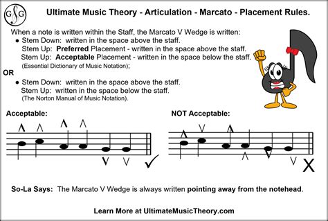 marcato music meaning: How does the marcato articulation technique influence the emotional expression in classical compositions?