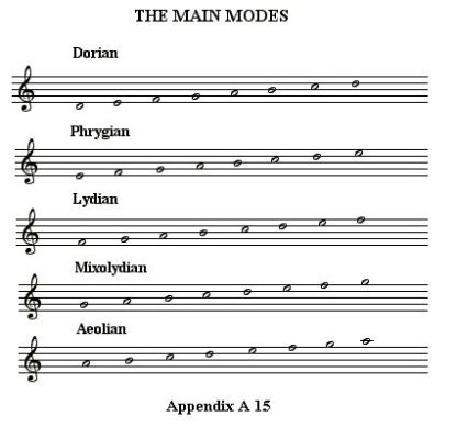 modal music definition: Exploring the Intricate Layers of Modal Harmony in Music Composition