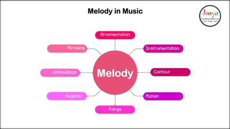 poco meaning music: The Melodic Symphony of Language and Emotion