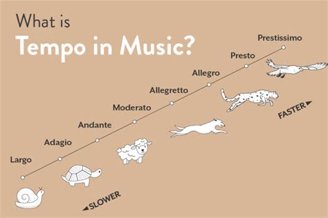 prestissimo meaning in music: Does the rapid tempo of prestissimo reflect the composer's emotional intensity or their desire for a concise musical expression?