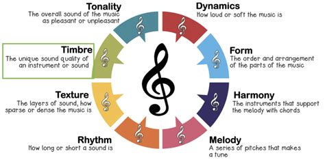 timbre music meaning: a symphony of sonic textures and emotional landscapes