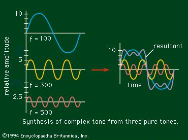 what does timbre mean in music and how does it relate to the perception of sound?