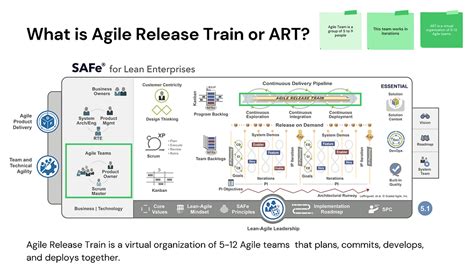 What Is Art in Agile: A Dynamic Blend of Creativity and Flexibility